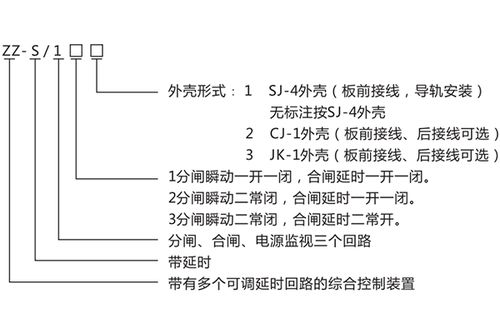 ZZS-13分閘、合閘、電源監(jiān)視綜合控制裝置產(chǎn)品介紹與技術(shù)交流